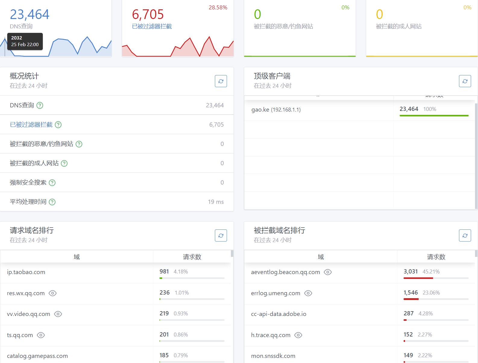 AdGuard无广告及跟踪的DNS解析服务器安装